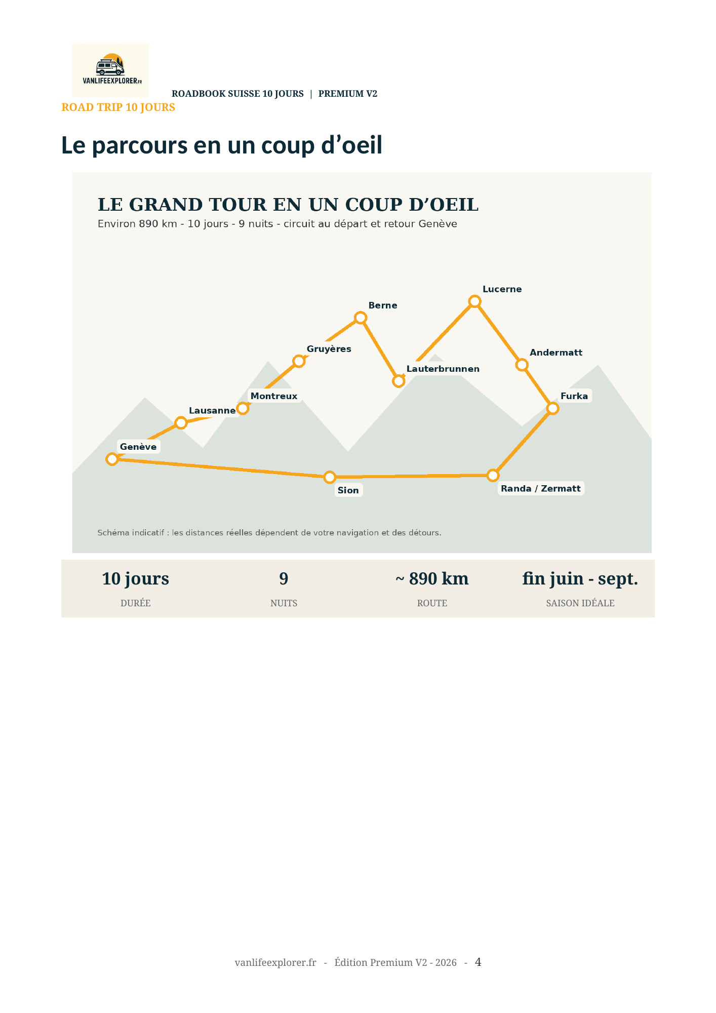 Aperçu du parcours du Roadbook Suisse